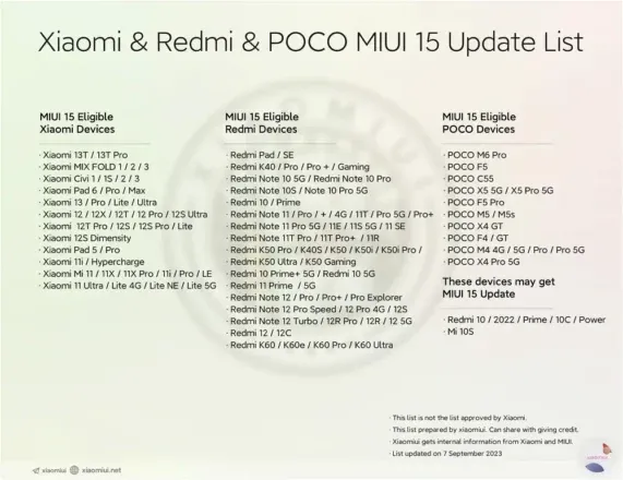 Xiaomi MIUI 15 Android 14