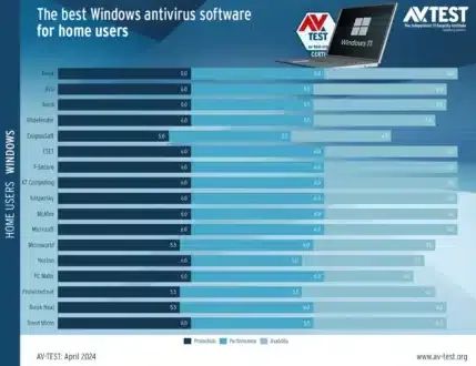 Antivirus Terbaik untuk Windows 11 dan Windows 10 ANTIVIRUS TERBAIK UNTUK WINDOWS 11 DAN WINDOWS 10