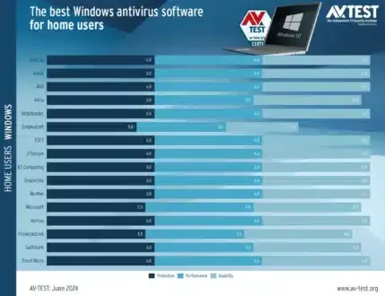 Antivirus Terbaik untuk Windows 11 dan Windows 10 ANTIVIRUS TERBAIK UNTUK WINDOWS 11 DAN WINDOWS 10