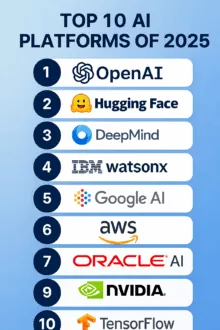 10 Platform AI Teratas