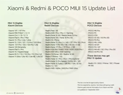 Xiaomi MIUI 15 Android 14